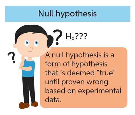 Image result for What Is a Null Hypothesis Example
