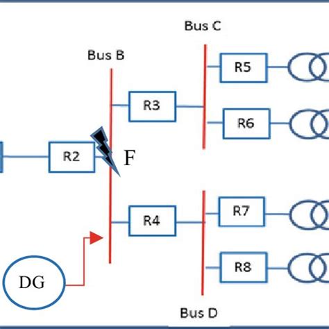 Image result for Radial Distribution System _Virtual Lab