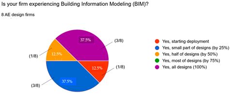Sources of Challenges for Sustainability in the Building Design—The ...