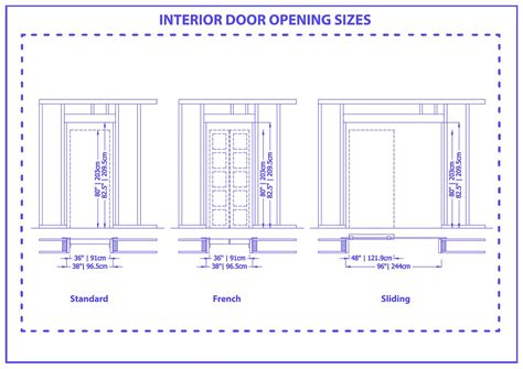 What Are the Door Rough Opening Sizes? (with Drawings)