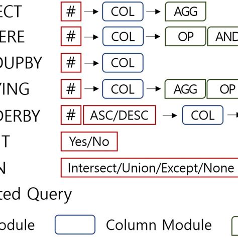 Image result for SQL with Clause Recursive