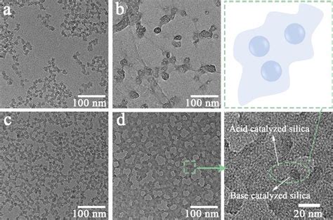 SiO2 Linear 的图像结果