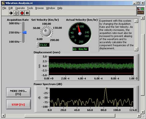 Image result for LabVIEW Instrument Io