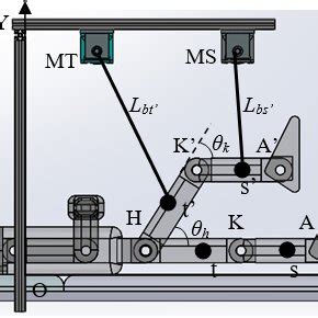 Image result for Command Line Human Interface Vs. Machine Interface