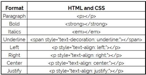 Image result for Basic HTML Commands
