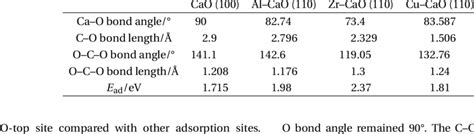 Image result for DFT Calculation