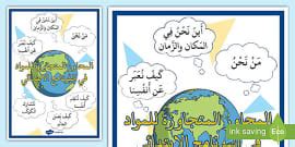 PYP Transdisciplinary Themes Poster - PYP Themes - Twinkl