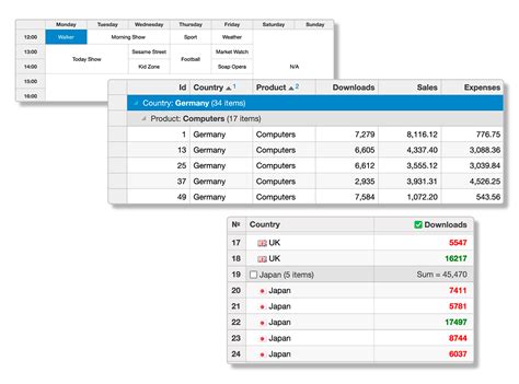 Image result for Angular Data Grid