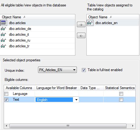 Image result for SQL Query for Word