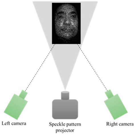 Spatiotemporal Matching Cost Function Based on Differential ...