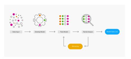 Treatment by Machine Learning 的图像结果