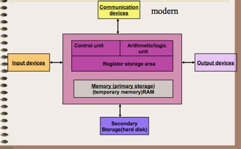 Information System Components 的图像结果