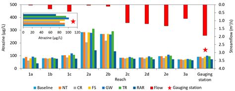 Modeling and Prioritizing Interventions Using Pollution Hotspots for ...