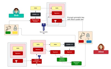 Image result for PGP File Format
