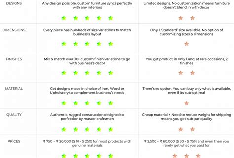 Hotel Lobby Furniture - Reception Area Furniture For Indian Hotels ...