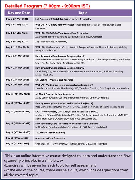 1st Annual Online Certificate Course in Flow Cytometry | 2nd May - 3rd ...