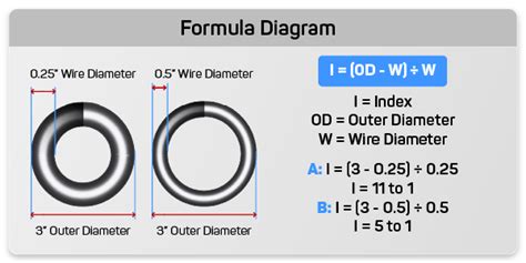 Image result for Coil Spring Rate Chart