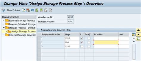 Kitting process within SAP EWM