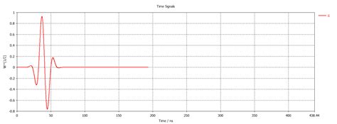 Image result for Array Excitation Pattern in CST Microwave Studio