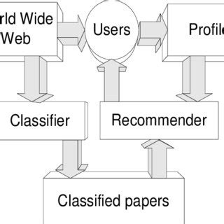 Image result for Quickstep Steps