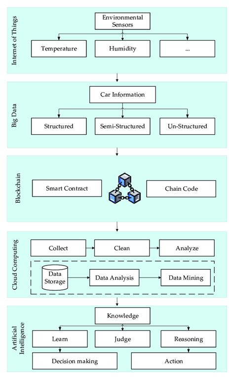 Manufacturing Diagram 的图像结果