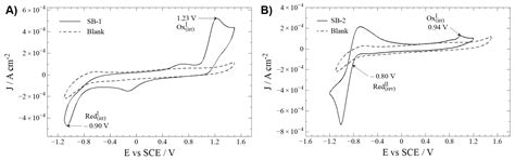 Physicochemical and Theoretical Characterization of a New Small Non ...