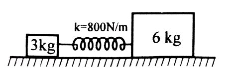 The system shown in the figure can move on a smooth surface. The spring ...