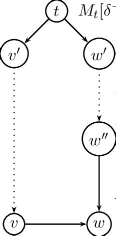 Image result for Depth-First Search Tree