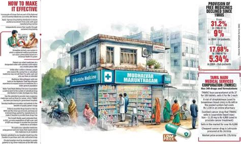 Mudhalvar Marunthagams: Tamil Nadu invites applications for setting up ...