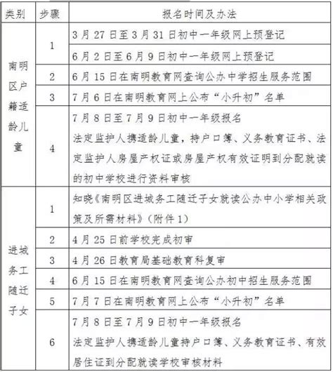 2023年贵州贵阳市统一公开招聘中小学、幼儿园教师1105名公告（5月12日-14日报名）