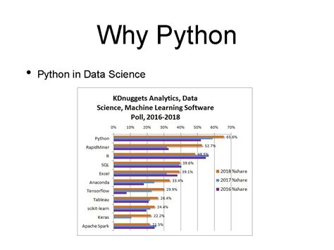 Why We Use Python 的图像结果