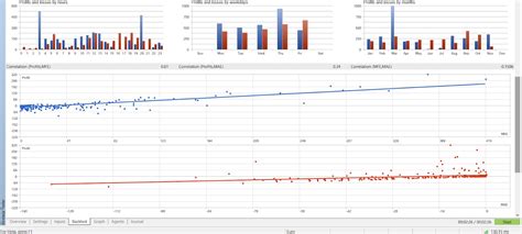 Image result for Forex Strategy Testing