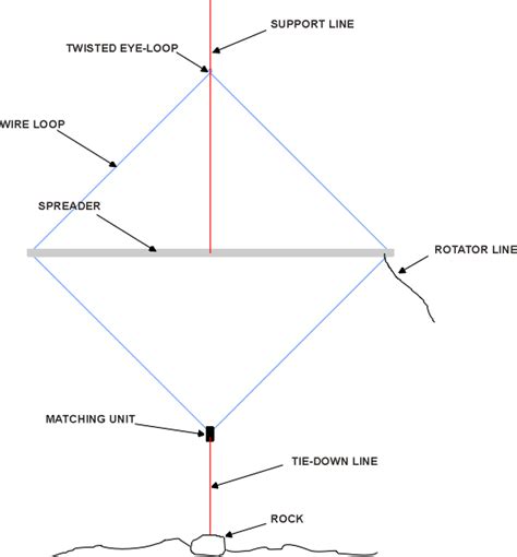 Image result for Loop to Loop Line Connection