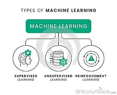 Image result for Branches of Machine Learning