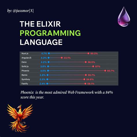 Image result for Enix Programming Language
