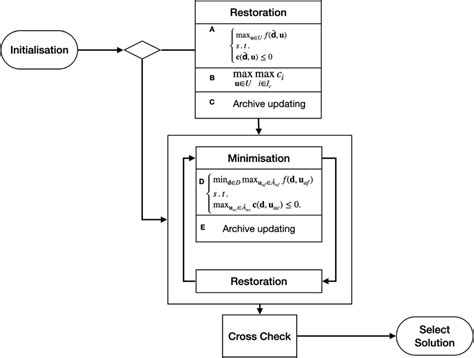 Min Max Algorithm Data Algorithms 的图像结果