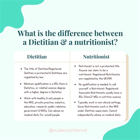 Dietitian vs nutritionist - Online Dietitian, Helping You Eat Happy