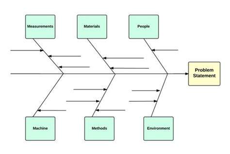 Image result for Simple Fishbone Diagram Example