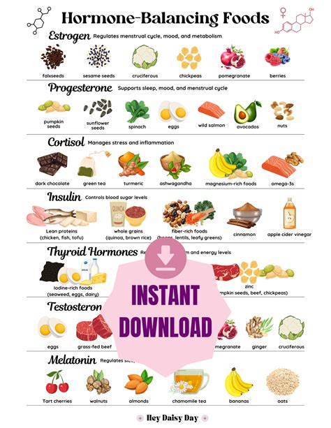 Hormone Balancing Foods Chart for women
