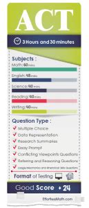 Image result for Act Prep Videotutorial