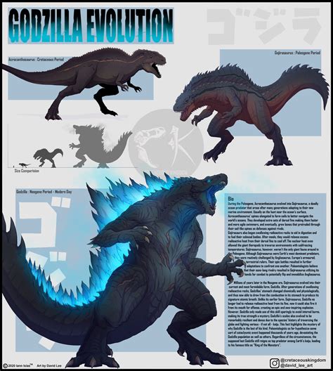 Evolution Of Godzilla Monsters Size Comparison Youtube SH MONSTERARTS