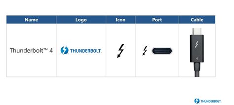 英特尔的Thunderbolt4对下一代PC意味着什么__财经头条