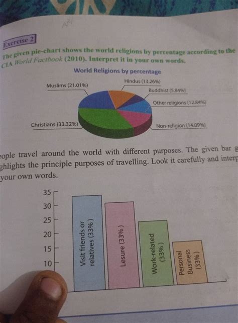 Religion Pie-Chart 的图像结果
