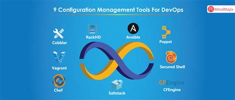 Windows Configuration Manager Tools 的图像结果