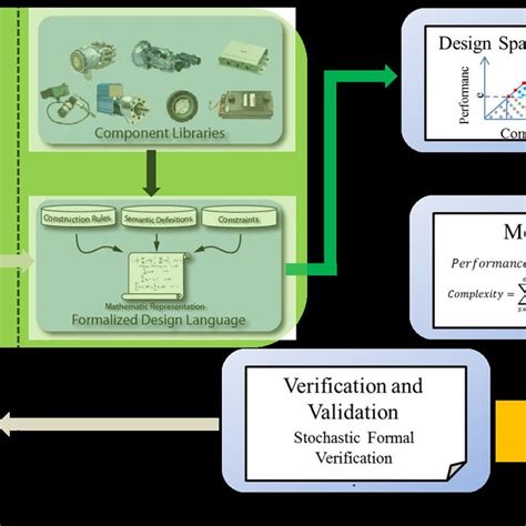Image result for Model Based Design Certification