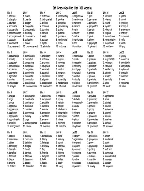 9th Grade Spelling 2020 - Fill and Sign Printable Template Online | US ...