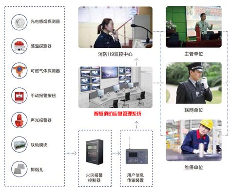 智慧消防应急管理系统-智慧消防应急综合管理系统解决方案厂家-力安科技