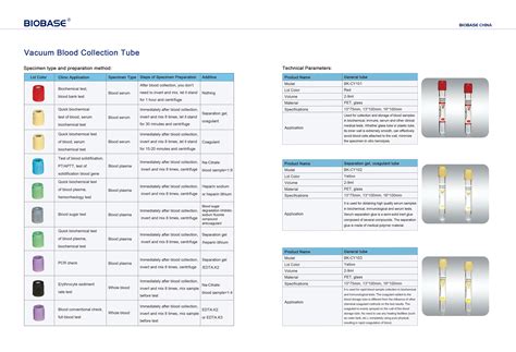 Types Of Blood Collection Tubes And Their Uses at Andrew Littlejohn blog