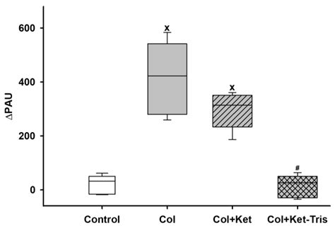 Conjugation with Tris Decreases the Risk of Ketoprofen-Induced Mucosal ...