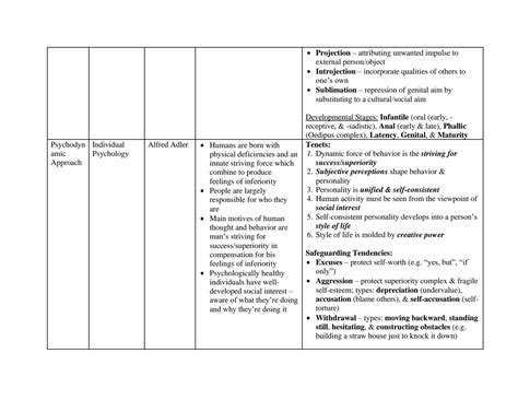 Image result for Personality Matrix